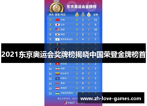 2021东京奥运会奖牌榜揭晓中国荣登金牌榜首 2021东京奥运会奖牌榜揭晓中国荣登金牌榜首