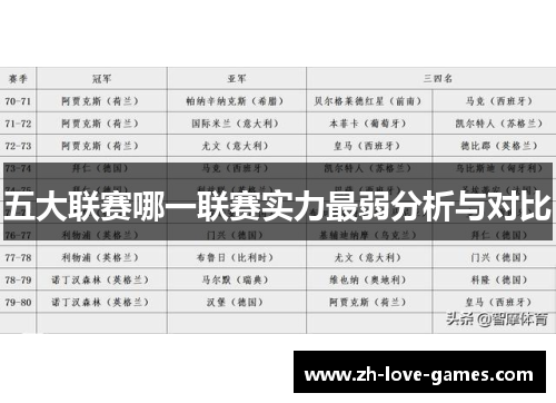 五大联赛哪一联赛实力最弱分析与对比 五大联赛哪一联赛实力最弱分析与对比