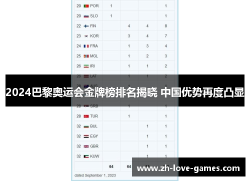 2024巴黎奥运会金牌榜排名揭晓 中国优势再度凸显 2024巴黎奥运会金牌榜排名揭晓 中国优势再度凸显